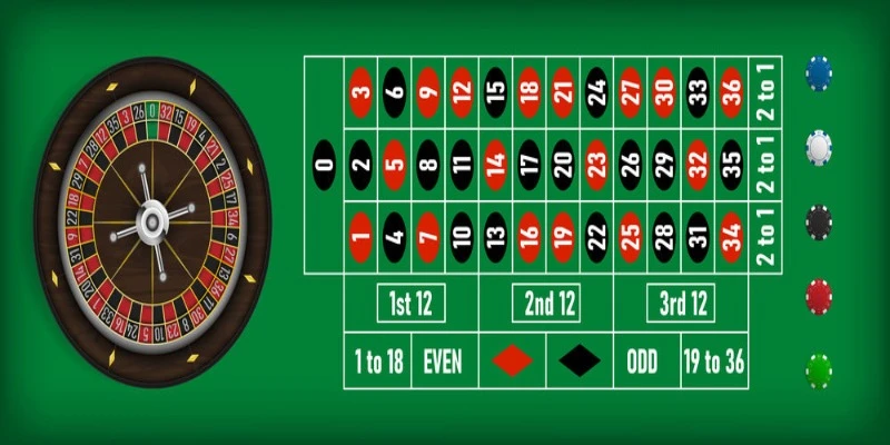 Bí kíp của các tay cược Roulette chuyên nghiệp 